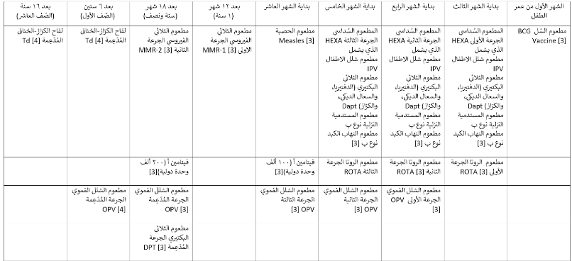 جدول اللقاحات والتمنيع